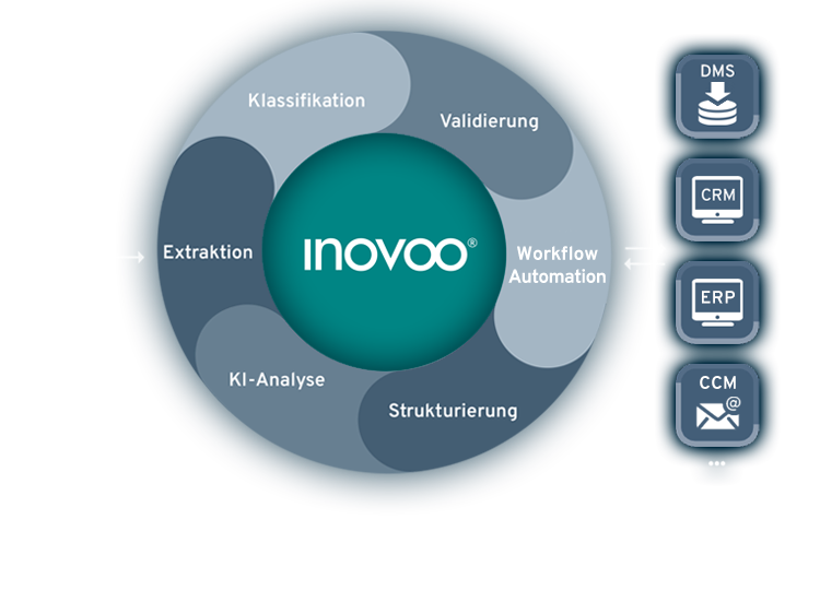 Prozessautomatisierung besser gemacht